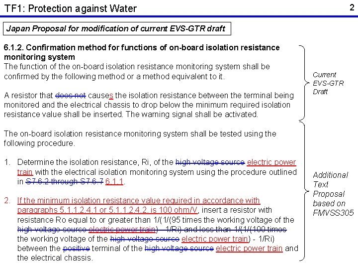 2 TF 1: Protection against Water Japan Proposal for modification of current EVS-GTR draft
