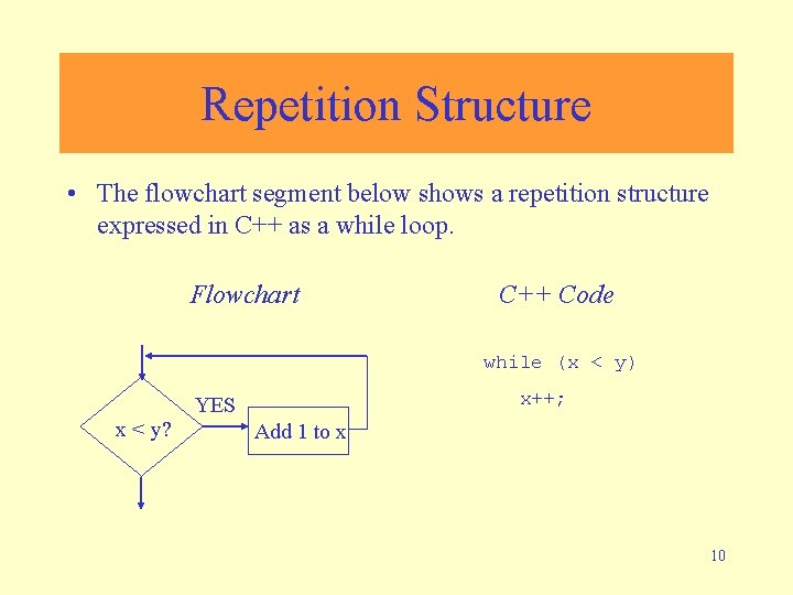 Repetition Structure • The flowchart segment below shows a repetition structure expressed in C++