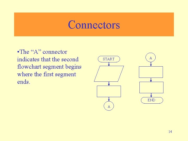 Connectors • The “A” connector indicates that the second flowchart segment begins where the
