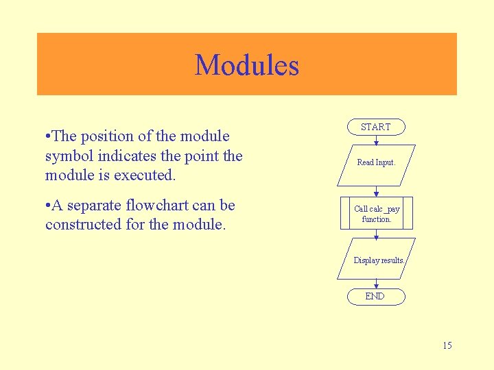 Modules • The position of the module symbol indicates the point the module is