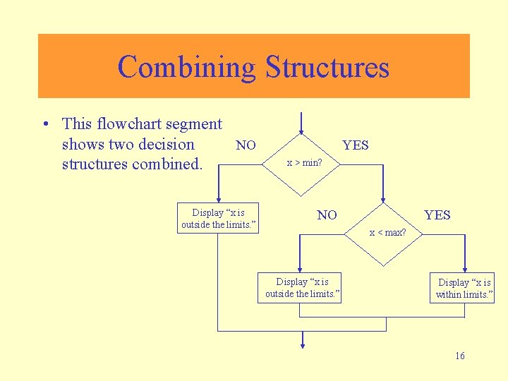 Combining Structures • This flowchart segment shows two decision NO structures combined. Display “x