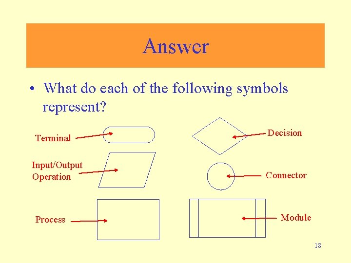 Answer • What do each of the following symbols represent? Terminal Input/Output Operation Process