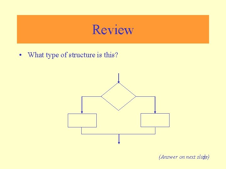 Review • What type of structure is this? (Answer on next slide) 27 