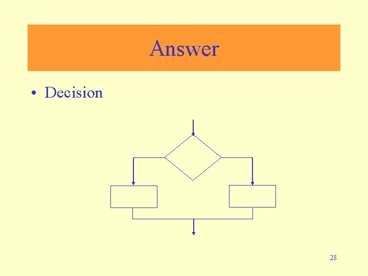 Answer • Decision 28 