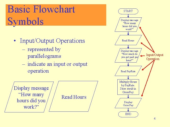 Basic Flowchart Symbols • Input/Output Operations – represented by parallelograms – indicate an input