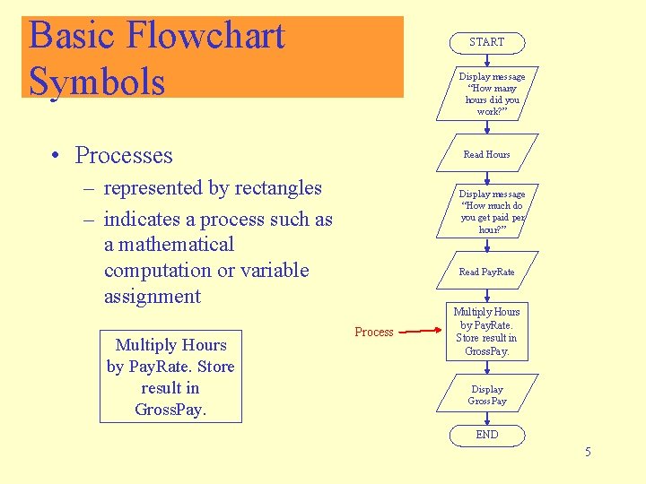 Basic Flowchart Symbols START Display message “How many hours did you work? ” •