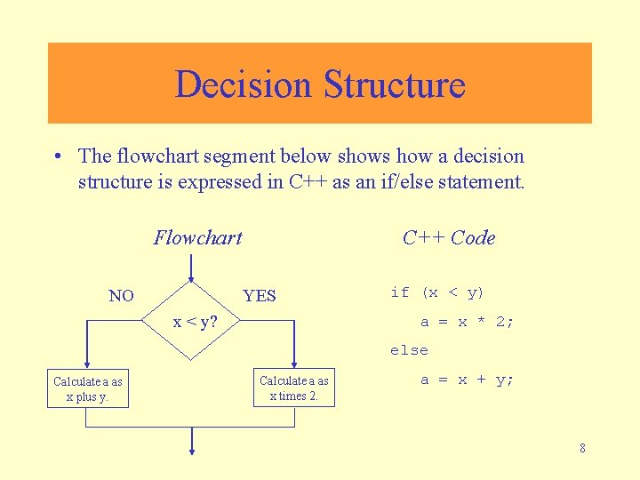 Decision Structure • The flowchart segment below shows how a decision structure is expressed