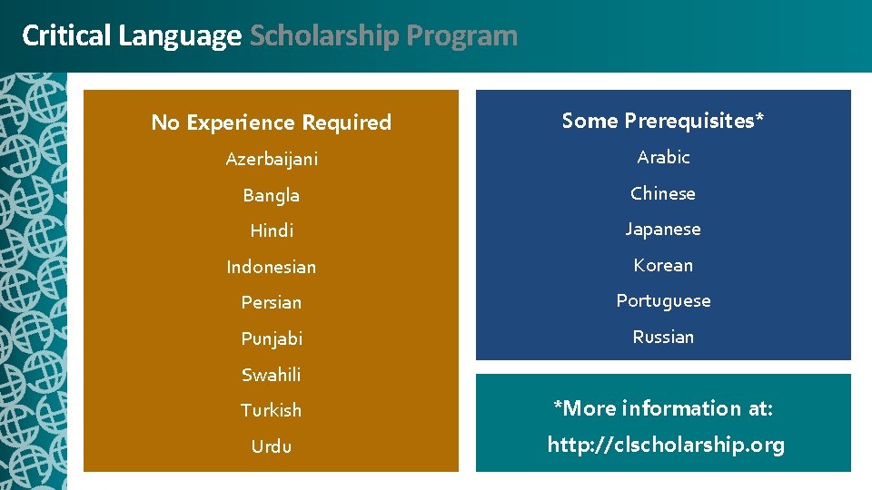 Critical Language Scholarship Program No Experience Required Some Prerequisites* Azerbaijani Arabic Bangla Chinese Hindi