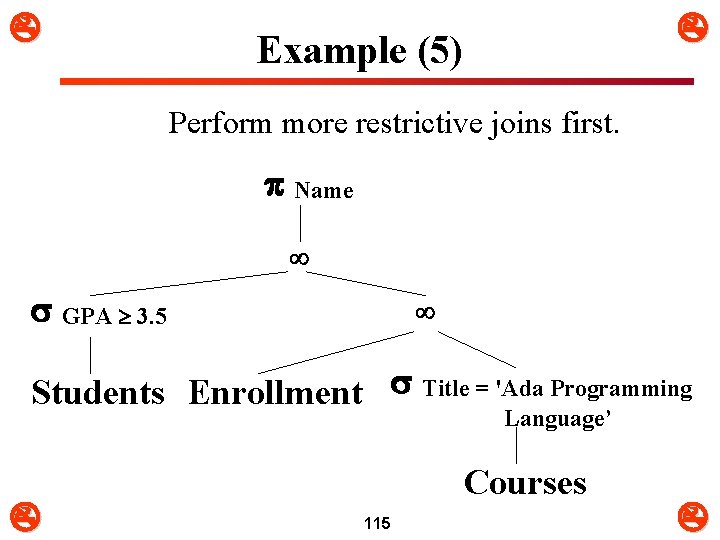  Example (5) Perform more restrictive joins first. Name GPA 3. 5 Students Enrollment