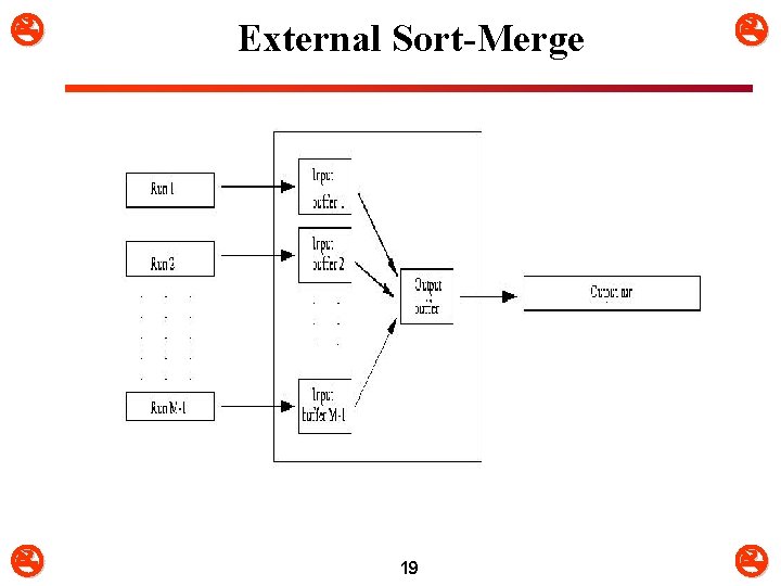  External Sort-Merge 19 