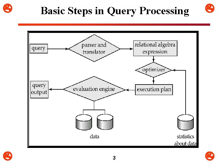  Basic Steps in Query Processing 3 