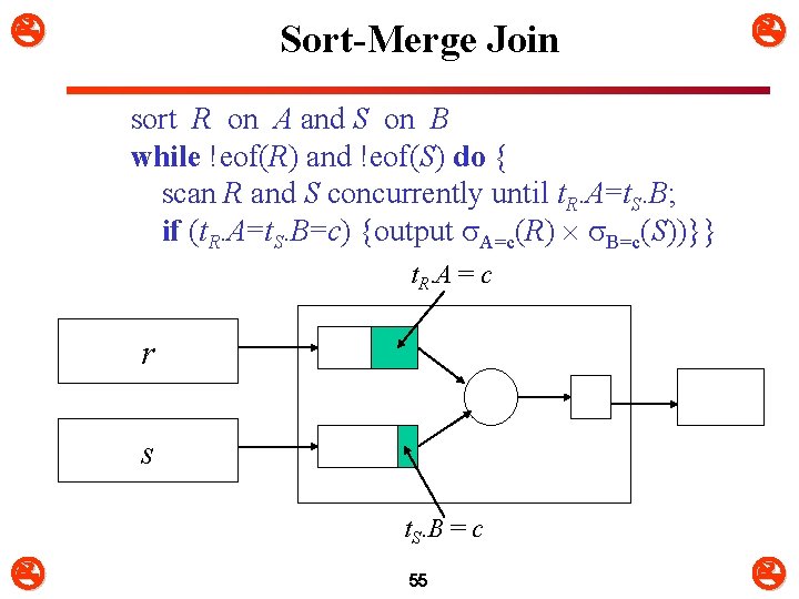  Sort-Merge Join sort R on A and S on B while !eof(R) and