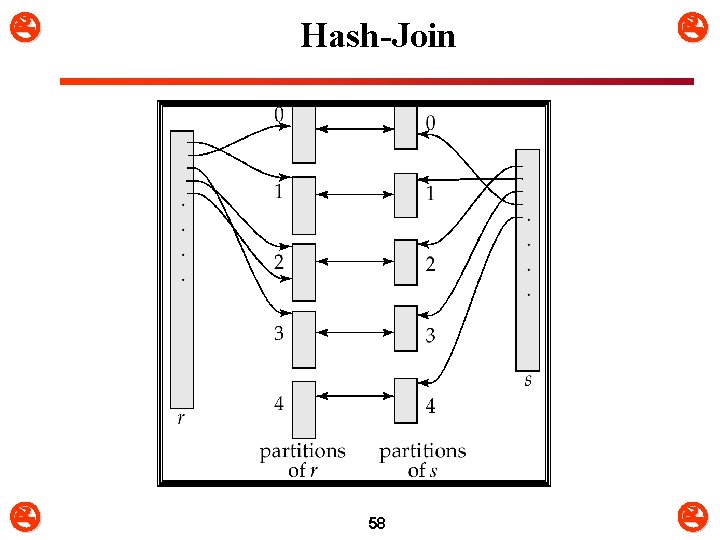  Hash-Join 58 