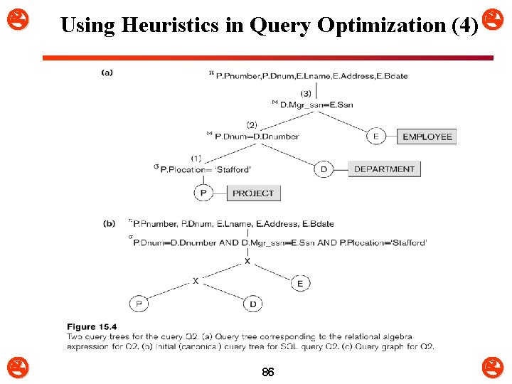  Using Heuristics in Query Optimization (4) 86 