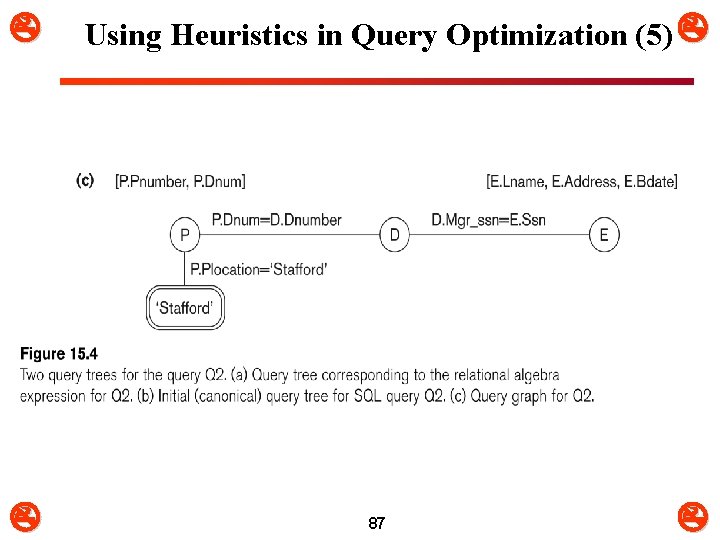 Using Heuristics in Query Optimization (5) 87 