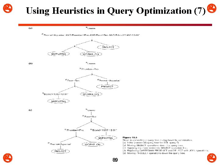  Using Heuristics in Query Optimization (7) 89 