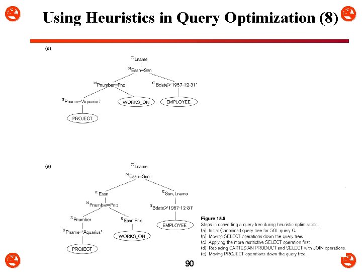  Using Heuristics in Query Optimization (8) 90 