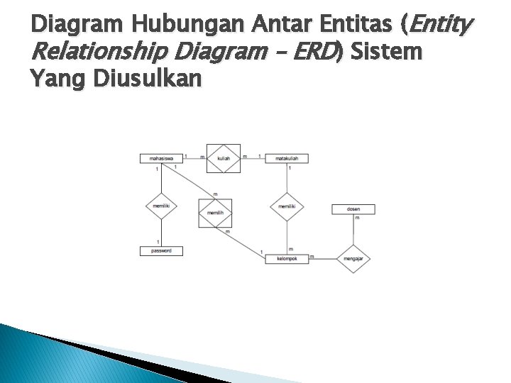 Diagram Hubungan Antar Entitas (Entity Relationship Diagram – ERD) Sistem Yang Diusulkan 