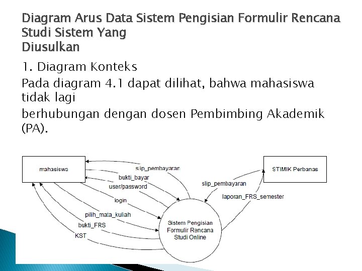 Diagram Arus Data Sistem Pengisian Formulir Rencana Studi Sistem Yang Diusulkan 1. Diagram Konteks