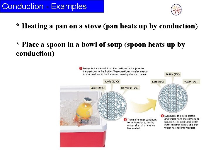 Conduction - Examples * Heating a pan on a stove (pan heats up by