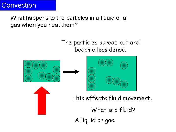 Convection What happens to the particles in a liquid or a gas when you