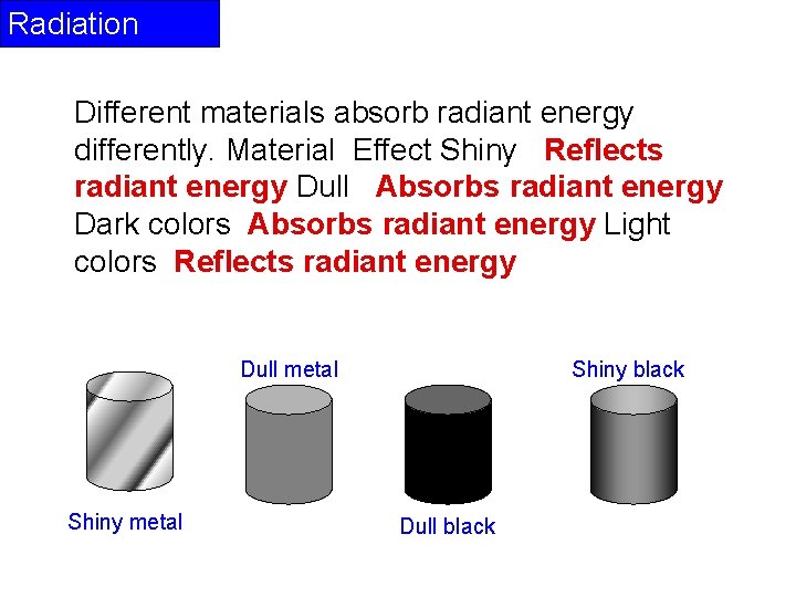 Radiation Different materials absorb radiant energy differently. Material Effect Shiny Reflects radiant energy Dull