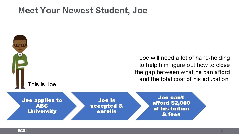 Increasing Student Retention Through Software Service John Meyer