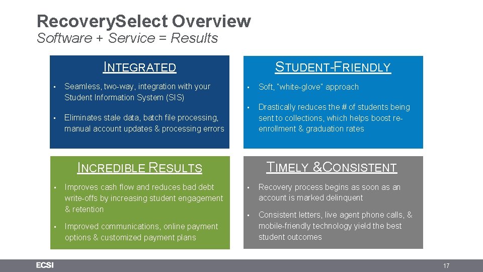 Recovery. Select Overview Software + Service = Results INTEGRATED • • Seamless, two-way, integration Recovery. Select Overview Software + Service = Results INTEGRATED • • Seamless, two-way, integration