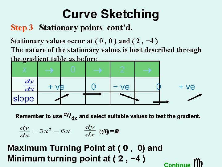 Curve Sketching Step 3 Stationary points cont’d. Stationary values occur at ( 0 ,