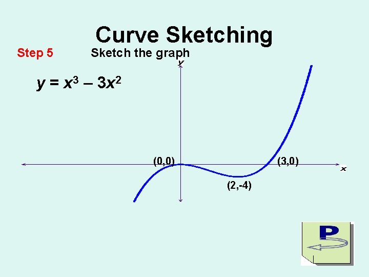 Step 5 Curve Sketching Sketch the graph y = x 3 – 3 x