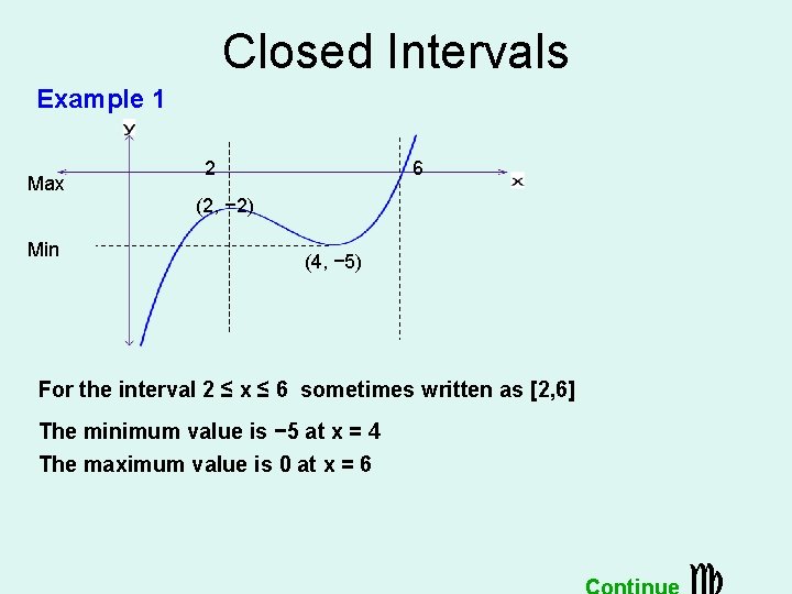 Closed Intervals Example 1 Max 2 6 (2, − 2) Min (4, − 5)