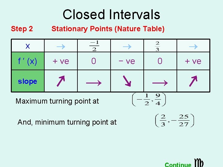 Closed Intervals Step 2 Stationary Points (Nature Table) x ® ® f ′ (x)