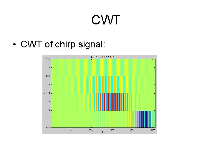 CWT • CWT of chirp signal: 