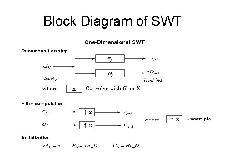 Block Diagram of SWT 