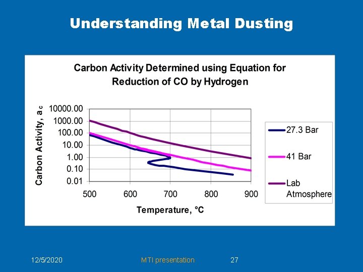 Understanding Metal Dusting 12/5/2020 MTI presentation 27 