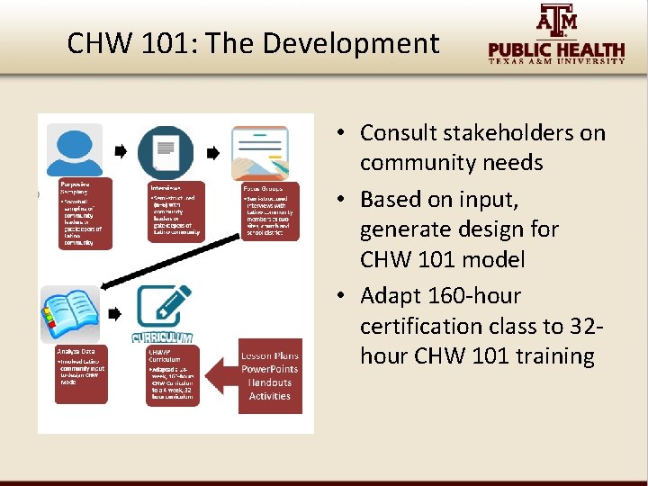 CHW 101: The Development • Consult stakeholders on community needs • Based on input,