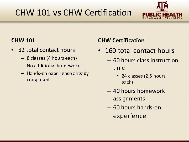 CHW 101 vs CHW Certification CHW 101 CHW Certification • 32 total contact hours