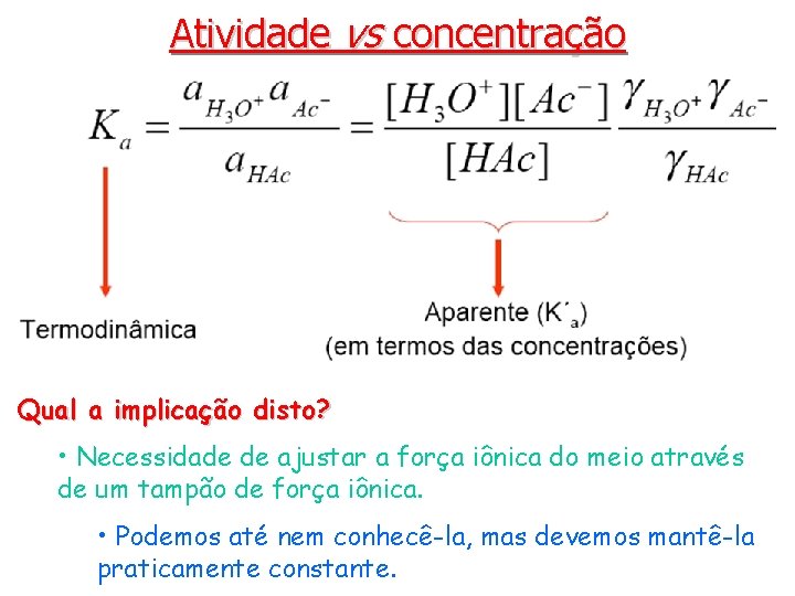 Atividade vs concentração Qual a implicação disto? • Necessidade de ajustar a força iônica