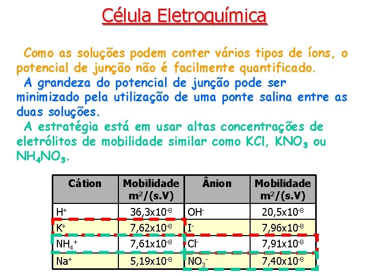 Célula Eletroquímica Como as soluções podem conter vários tipos de íons, o potencial de
