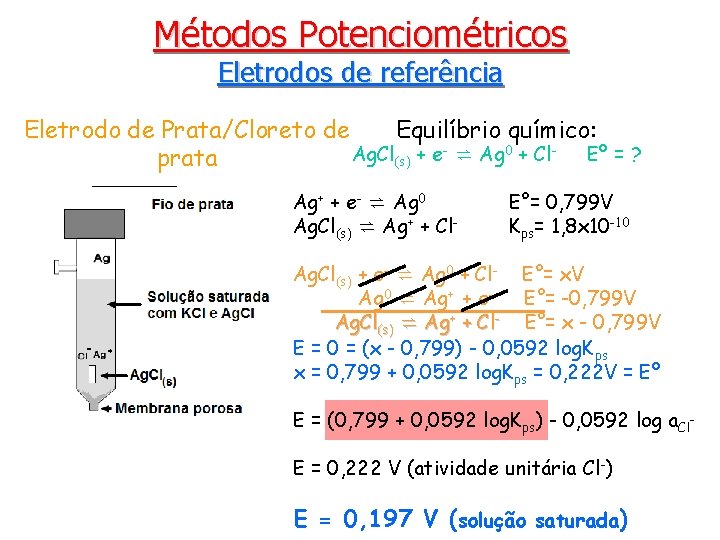 Métodos Potenciométricos Eletrodos de referência Eletrodo de Prata/Cloreto de Equilíbrio químico: Ag. Cl(s) +