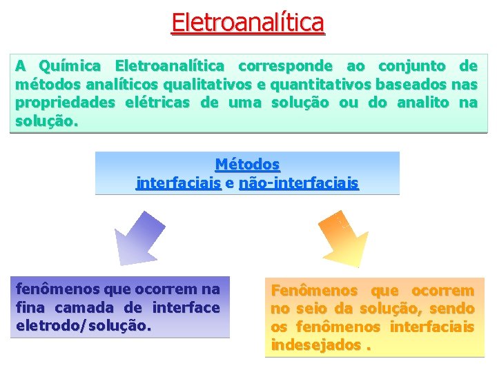 Eletroanalítica A Química Eletroanalítica corresponde ao conjunto de métodos analíticos qualitativos e quantitativos baseados