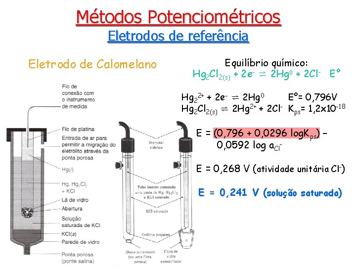 Métodos Potenciométricos Eletrodos de referência Eletrodo de Calomelano Equilíbrio químico: Hg 2 Cl 2(s)