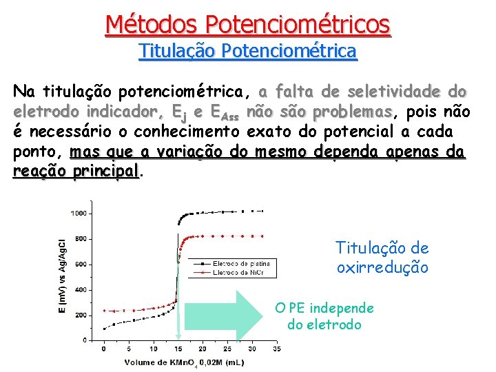 Métodos Potenciométricos Titulação Potenciométrica Na titulação potenciométrica, a falta de seletividade do eletrodo indicador,