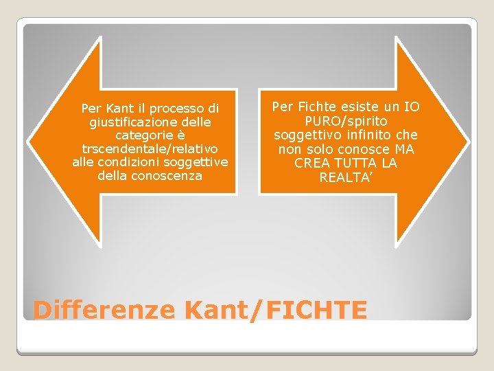 Per Kant il processo di giustificazione delle categorie è trscendentale/relativo alle condizioni soggettive della