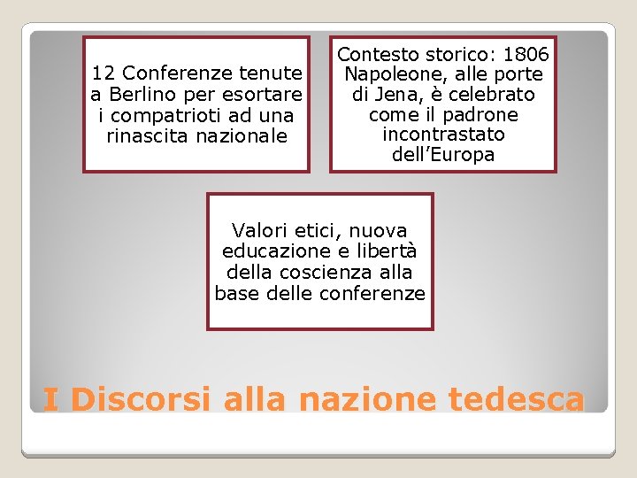 12 Conferenze tenute a Berlino per esortare i compatrioti ad una rinascita nazionale Contesto