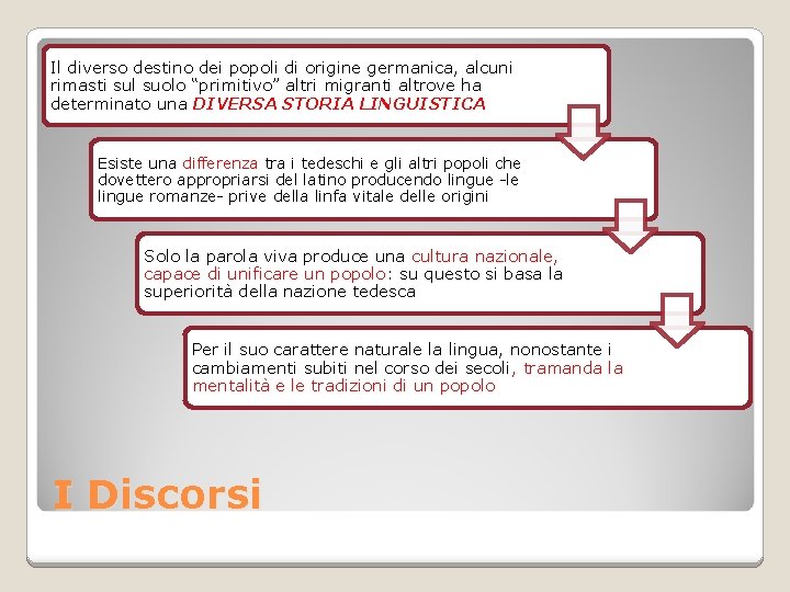 Il diverso destino dei popoli di origine germanica, alcuni rimasti sul suolo “primitivo” altri