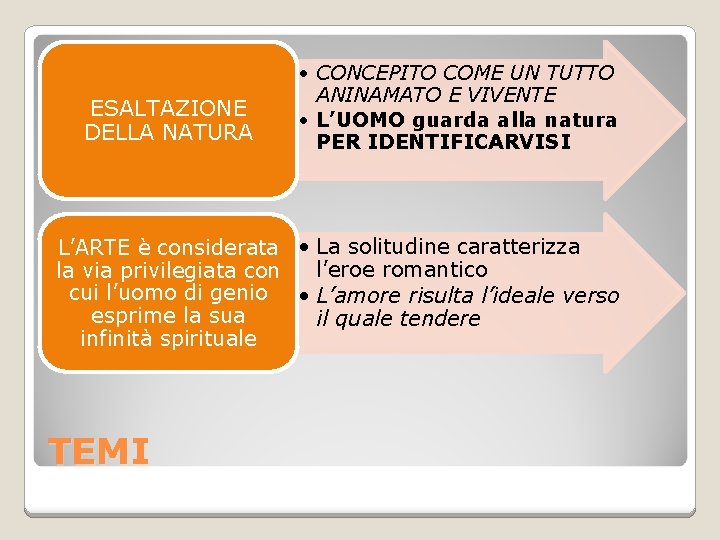 ESALTAZIONE DELLA NATURA • CONCEPITO COME UN TUTTO ANINAMATO E VIVENTE • L’UOMO guarda