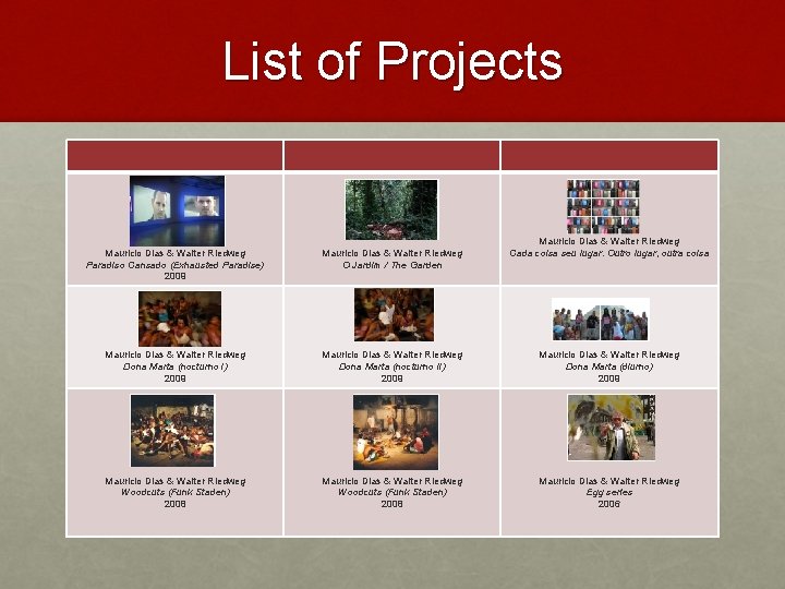 List of Projects Mauricio Dias & Walter Riedweg Cada coisa seu lugar. Outro lugar,
