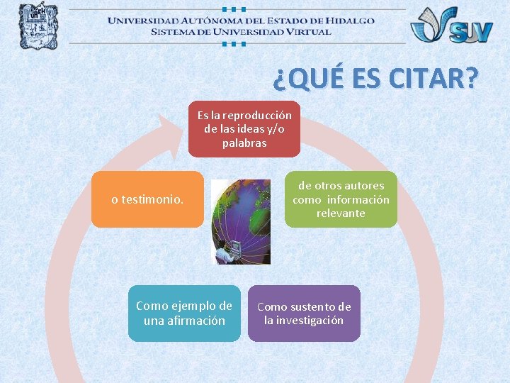 ¿QUÉ ES CITAR? Es la reproducción de las ideas y/o palabras o testimonio. Como