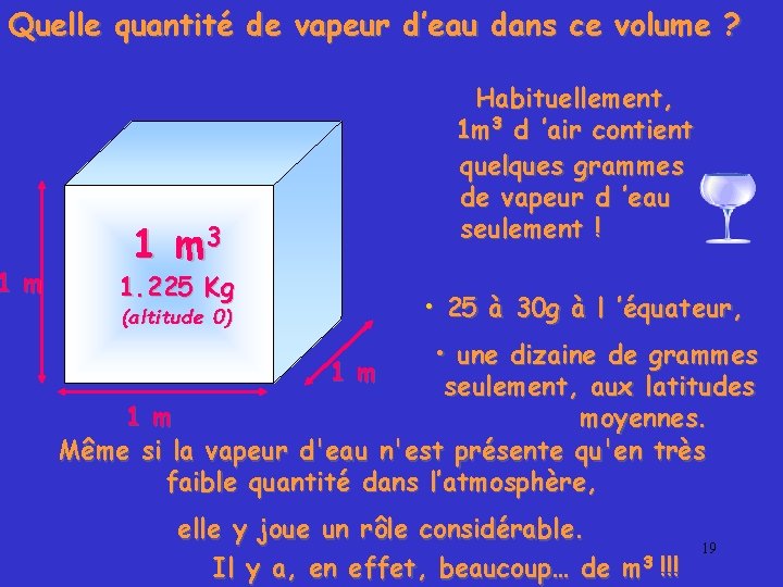 Quelle quantité de vapeur d’eau dans ce volume ? 1 m 3 1. 225